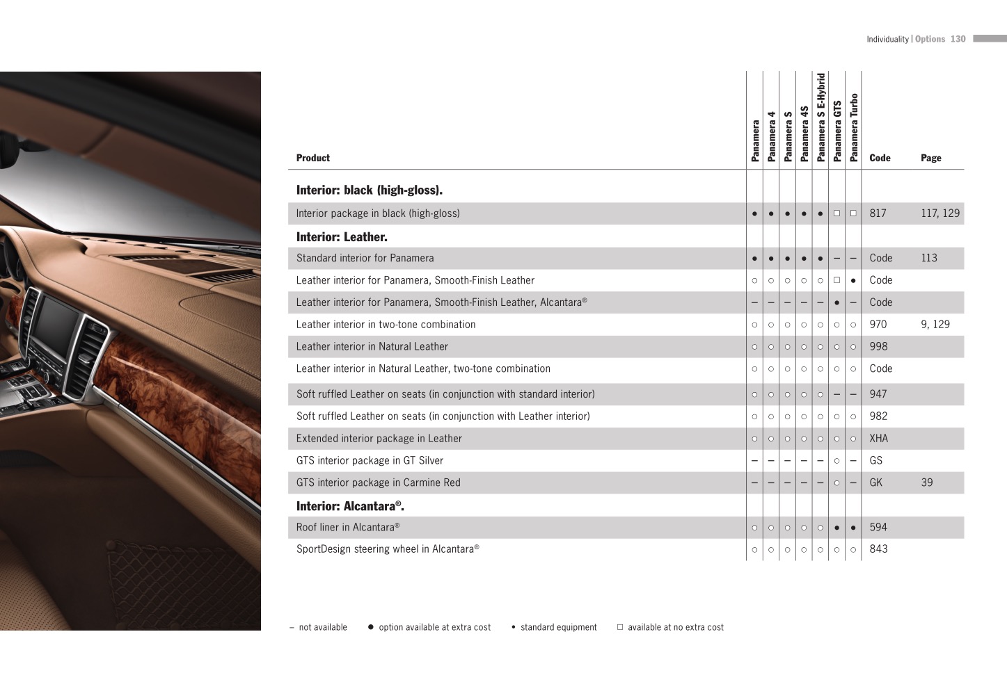 2014 Porsche Panamera Brochure Page 87